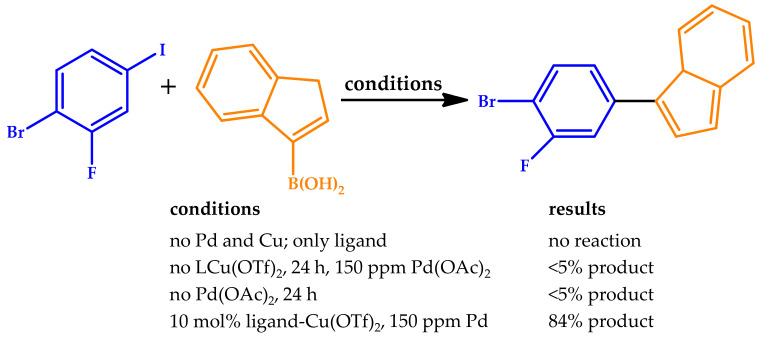 Scheme 7