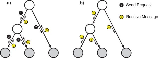 Figure 11.