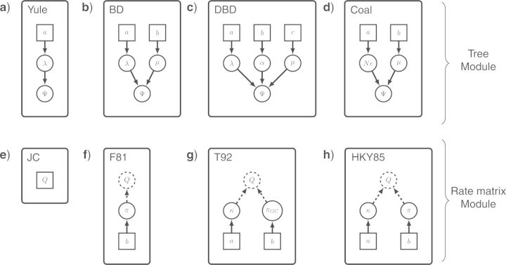 Figure 7.