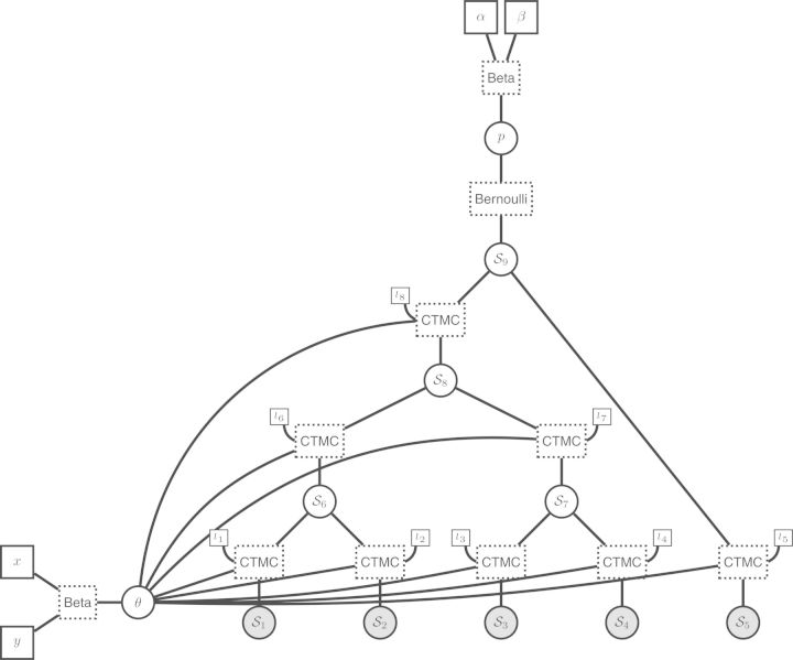 Figure 12.