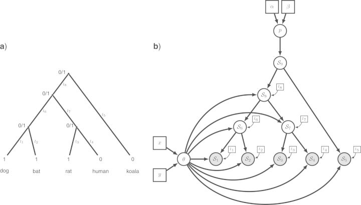 Figure 3.