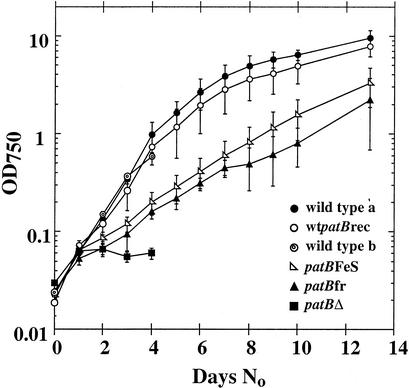 FIG. 4.