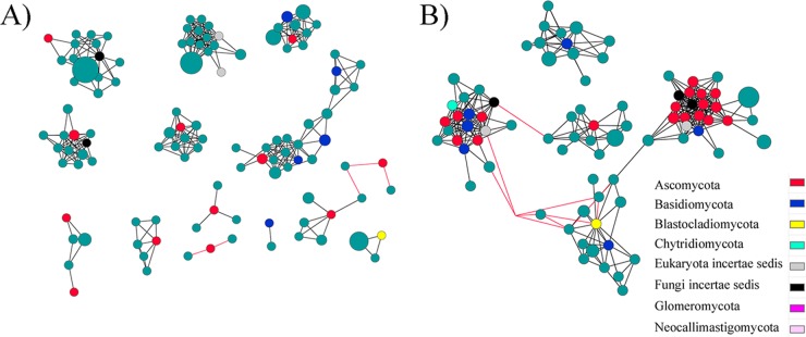 FIG 3