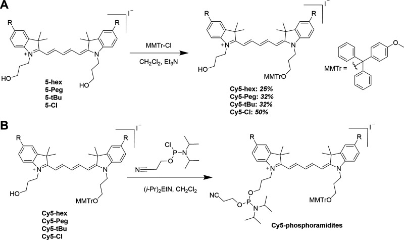 Scheme 3