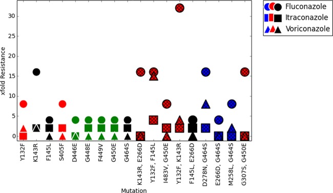 FIG 2