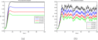 Figure 5