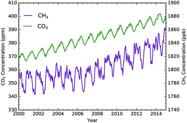 FIG. 15.