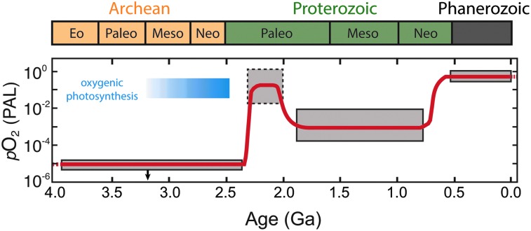 FIG. 5.