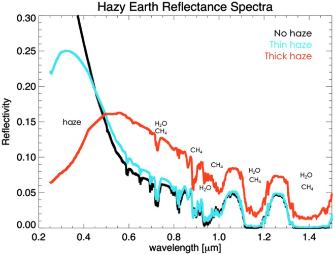 FIG. 7.