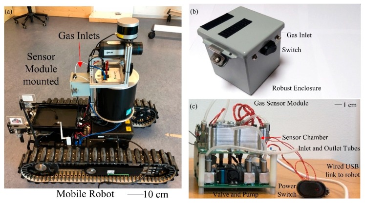 Figure 1