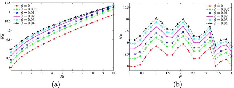 Fig. 9