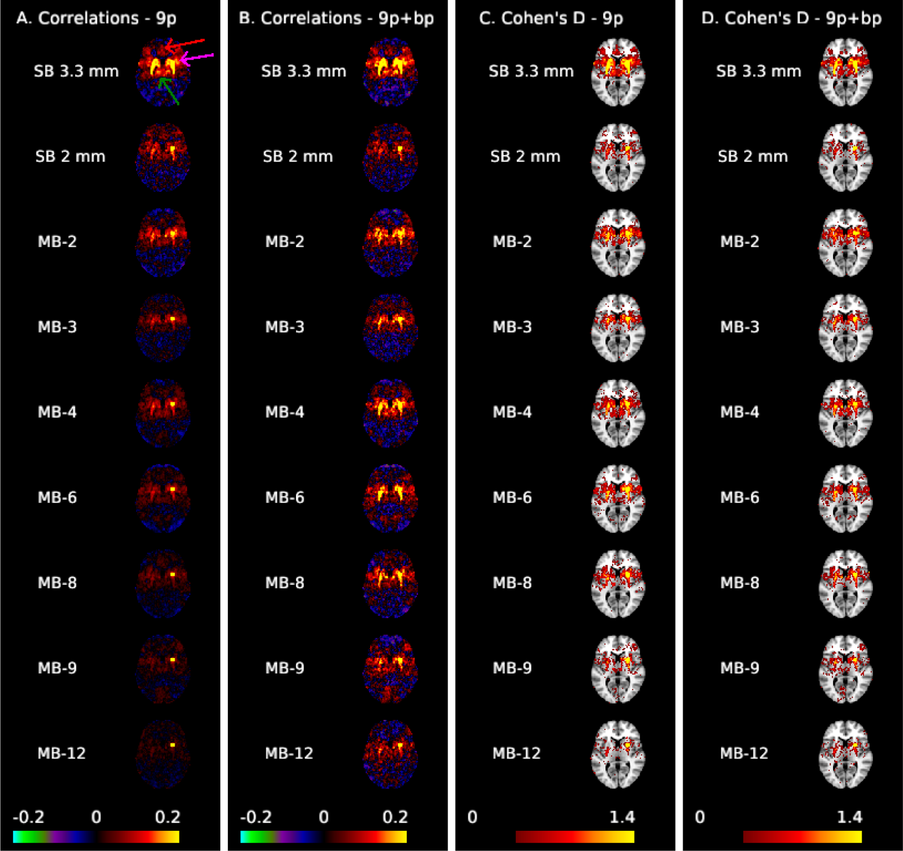 Figure 2: