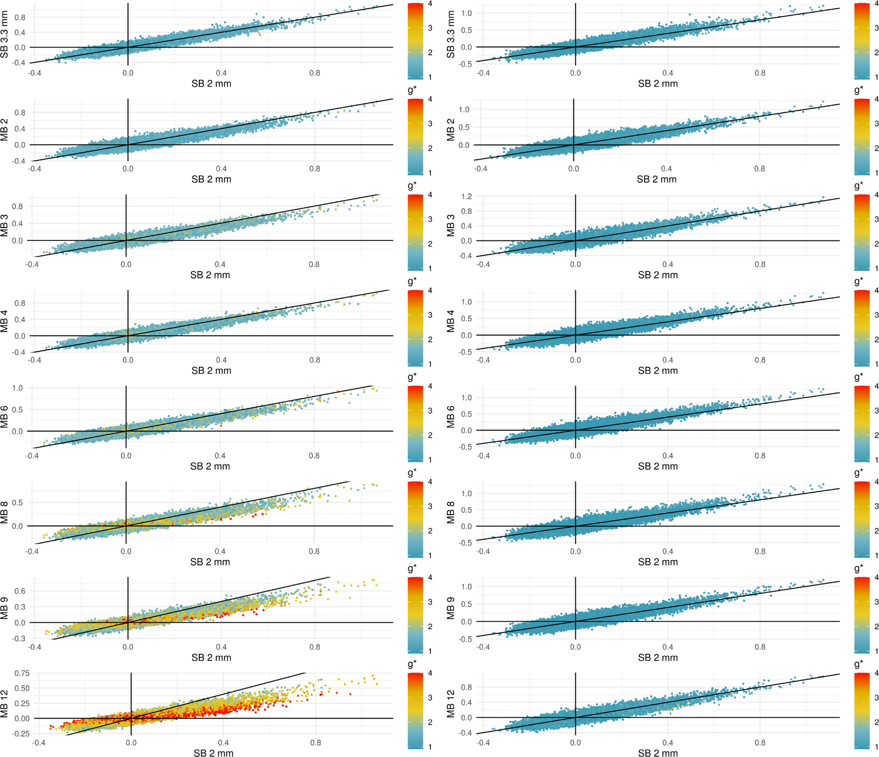 Figure 4: