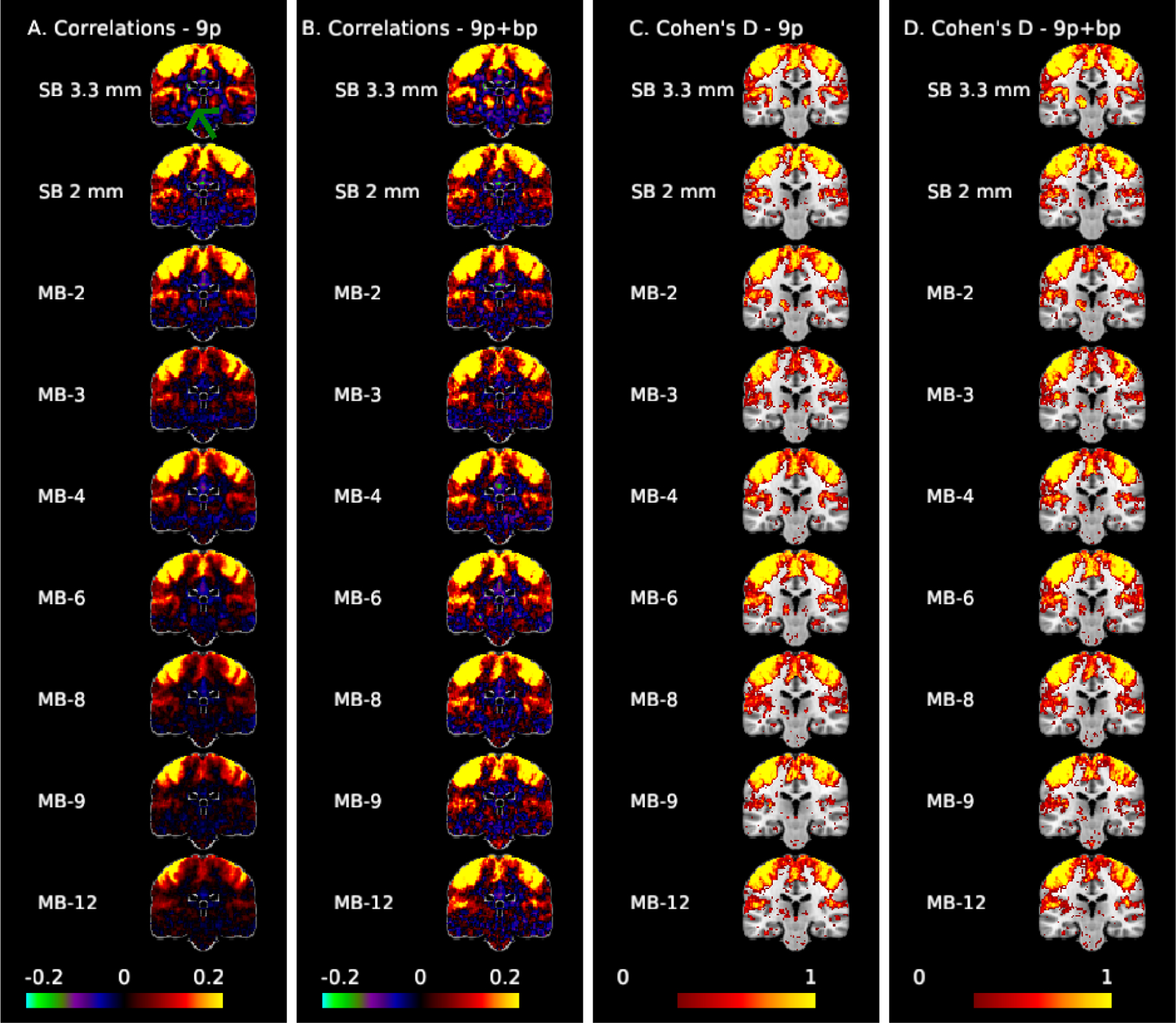 Figure 3: