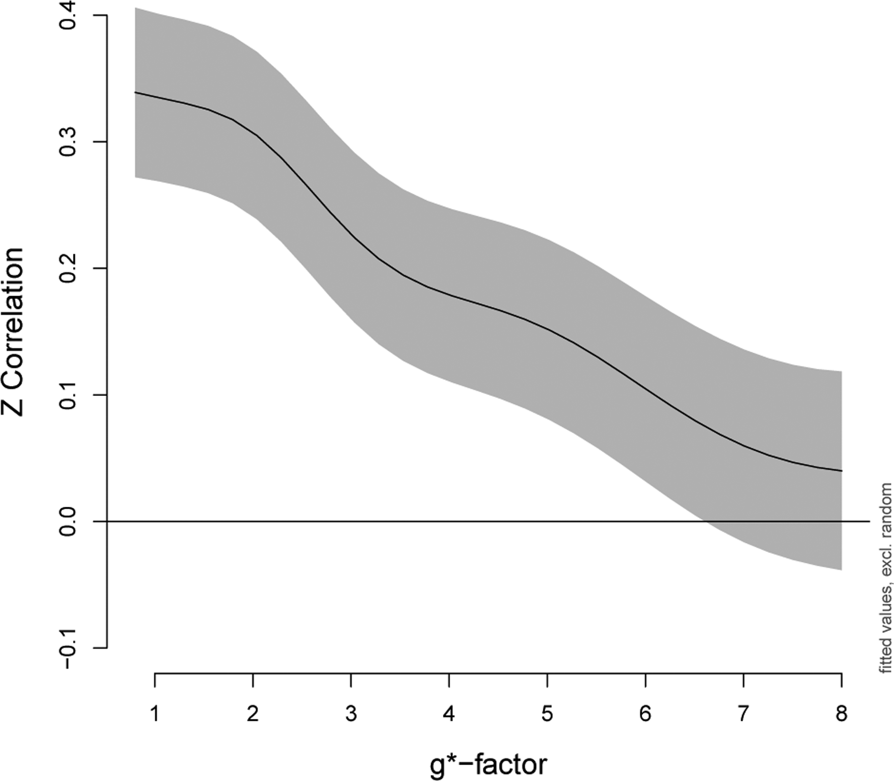 Figure 5: