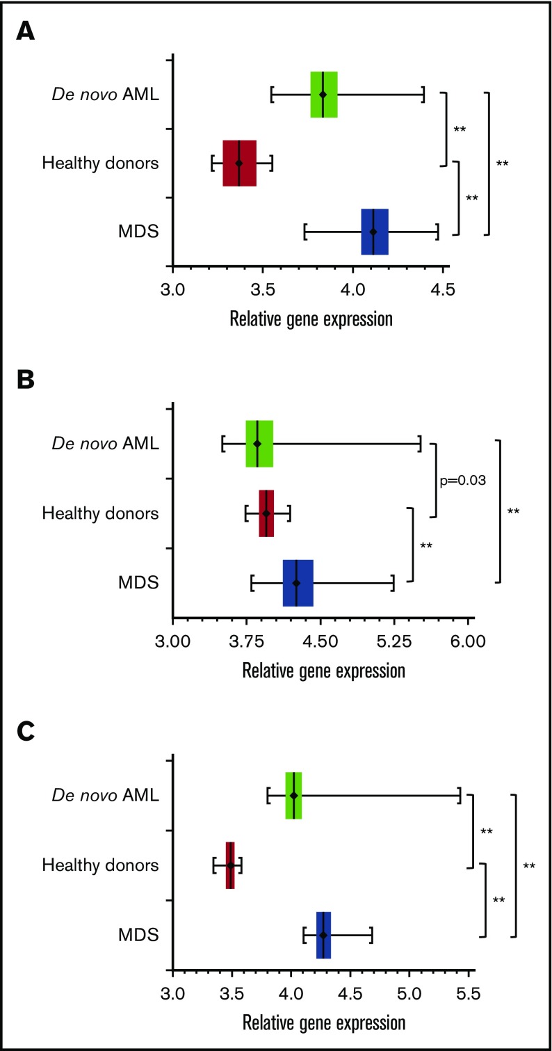 Figure 3.