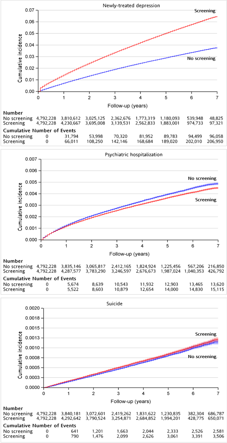 Supplementary Figure S2