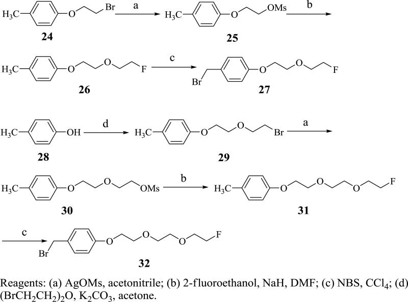 Scheme 2