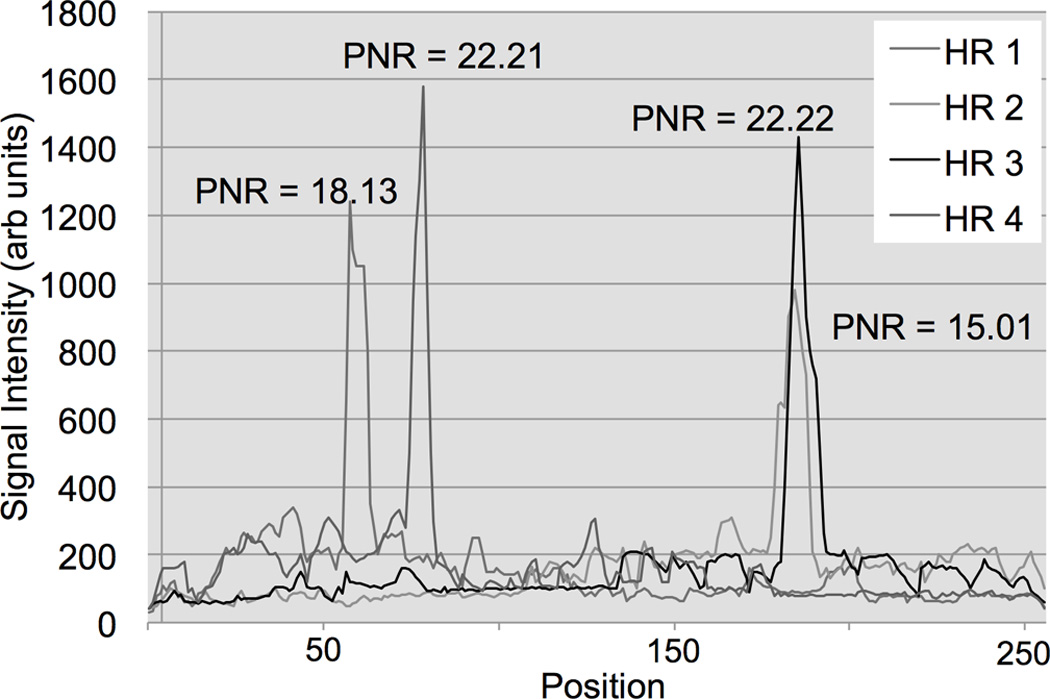 FIG. 9