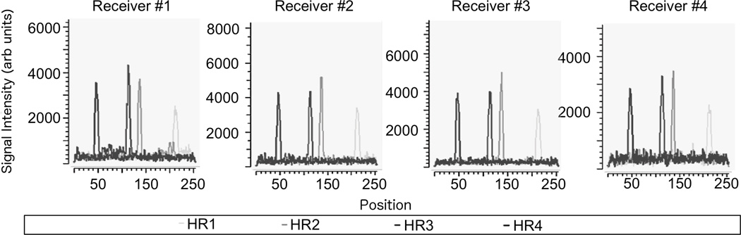 FIG. 4