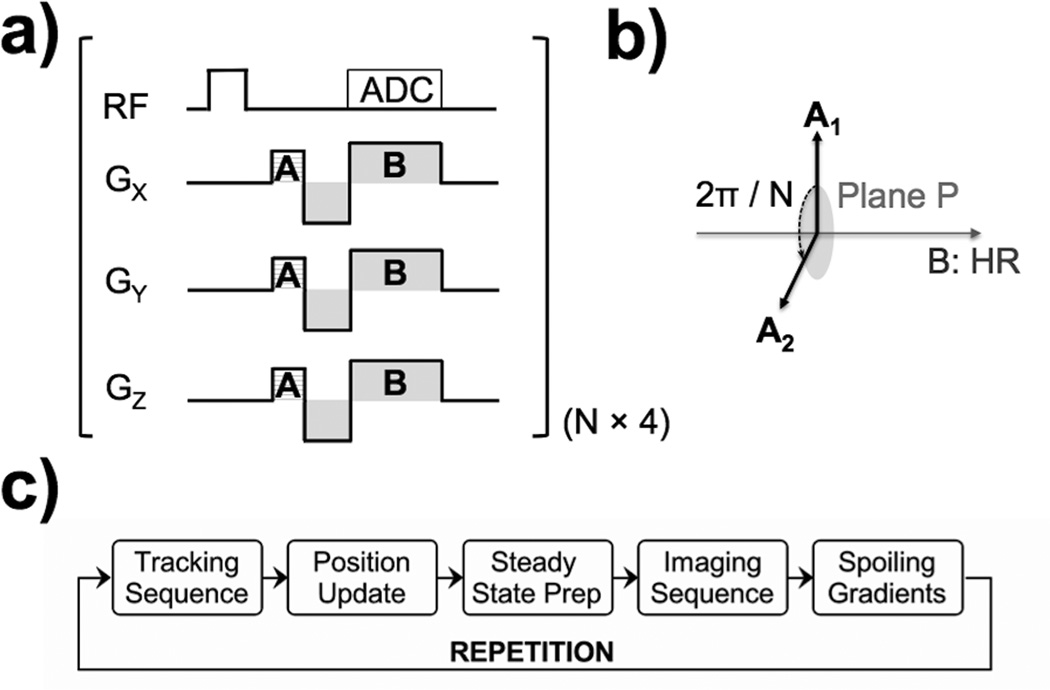 FIG. 1