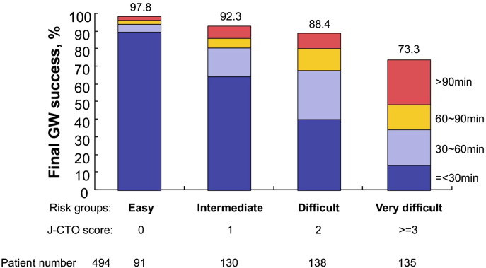 Fig. 2