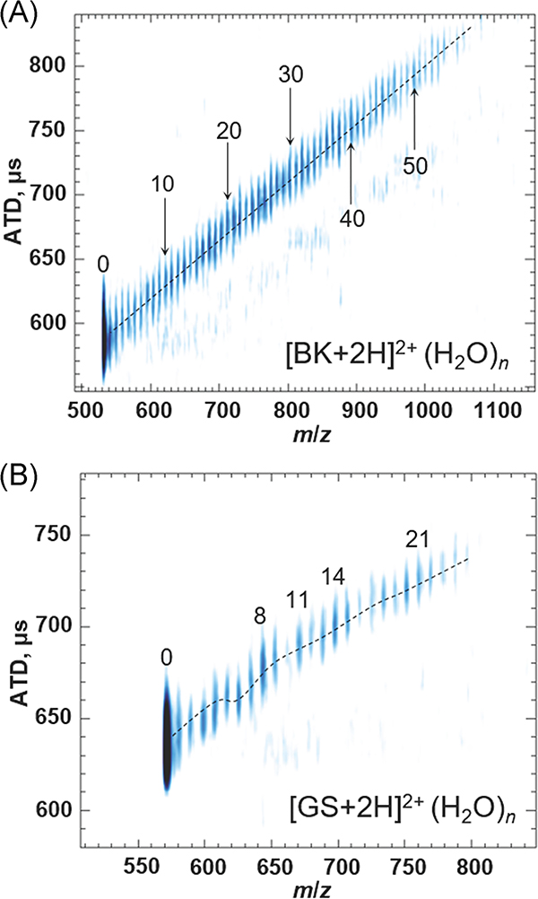 FIGURE 7.