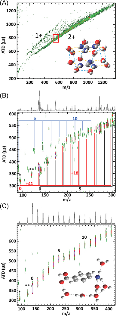 FIGURE 6.