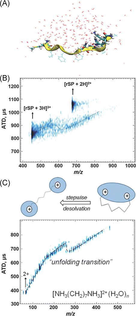 FIGURE 9.