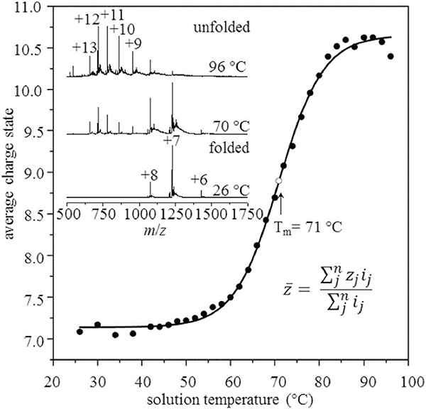 FIGURE 14.