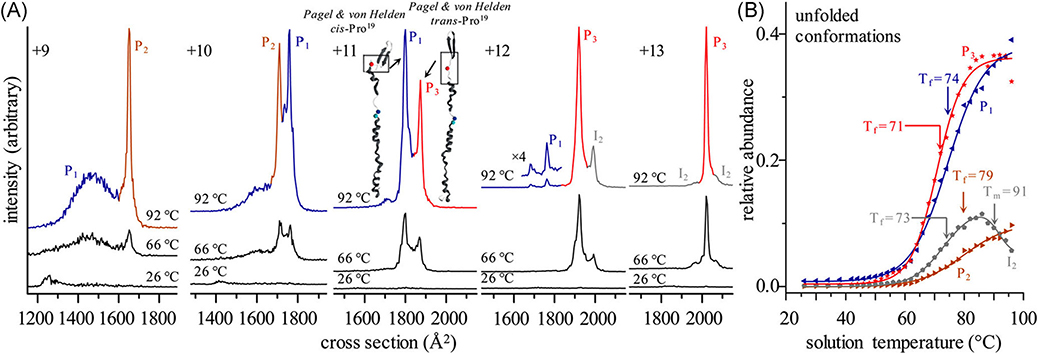 FIGURE 15.