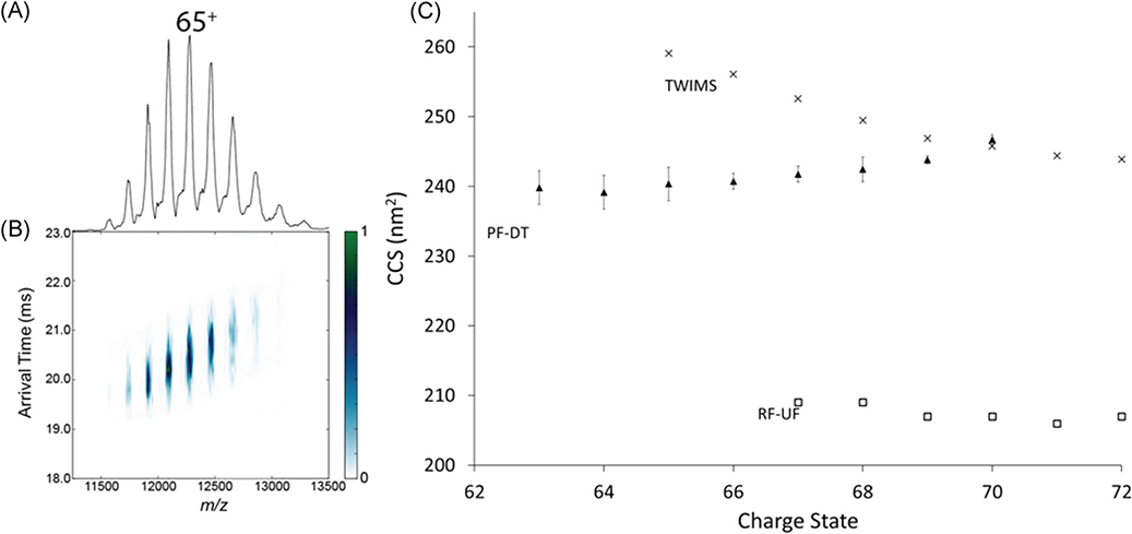 FIGURE 21.