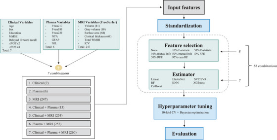 FIGURE 2