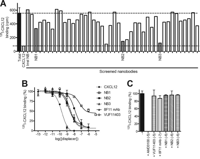 FIGURE 1.