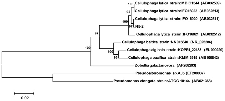 Figure 1.