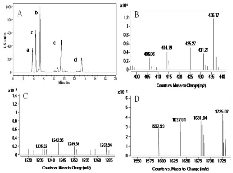 Figure 7.