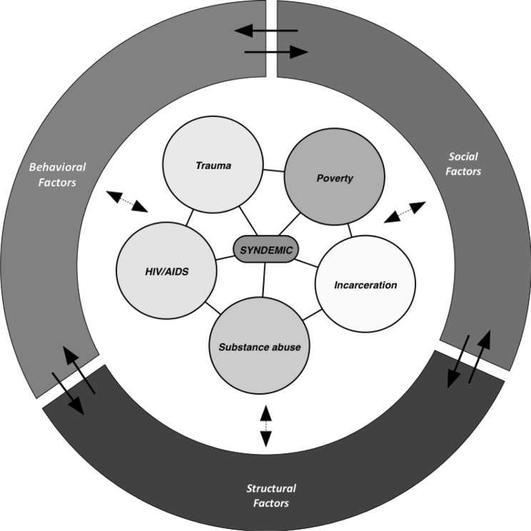 FIG. 1