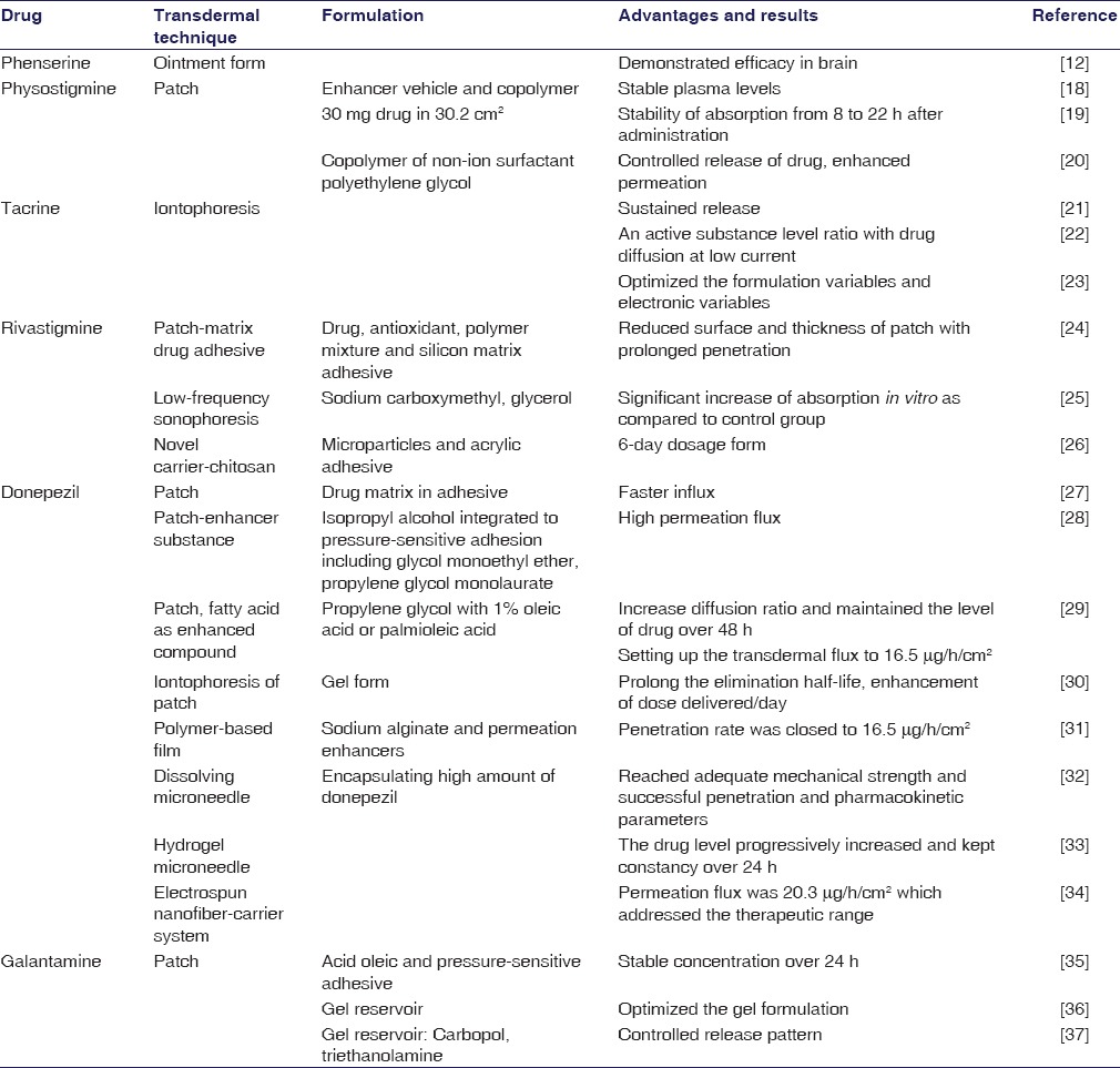 graphic file with name IJPharm-49-145-g001.jpg