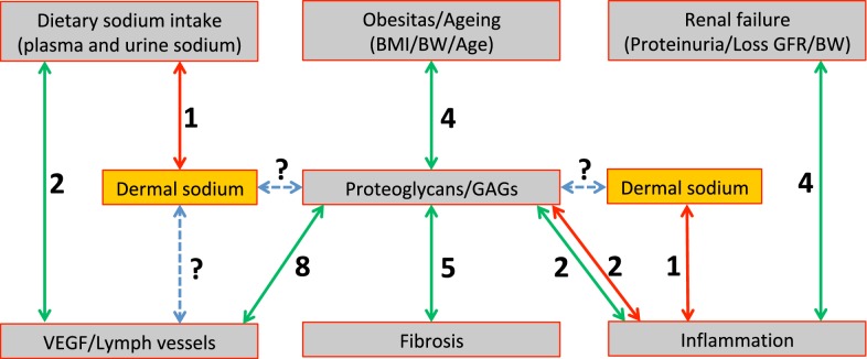 Fig. 6