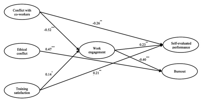 Figure 2