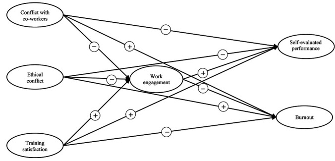 Figure 1