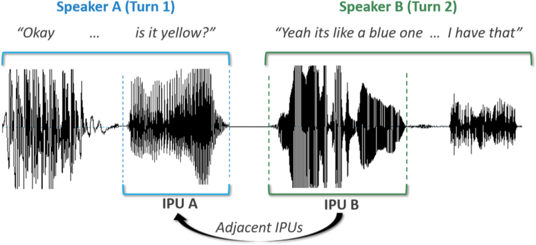 Figure 1: