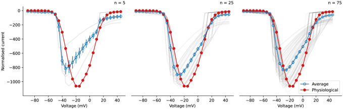 Figure 6: