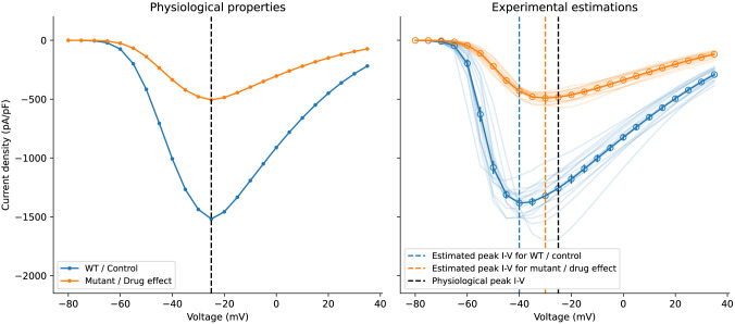 Figure 7: