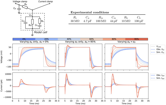 Figure 3: