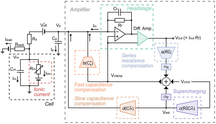 Figure 2: