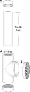 Figure 1: