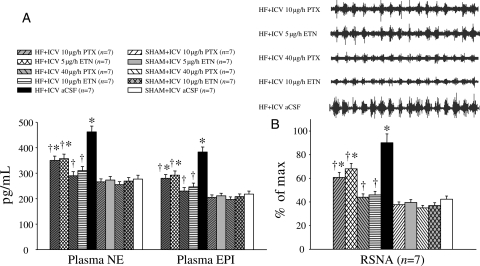 Figure 6