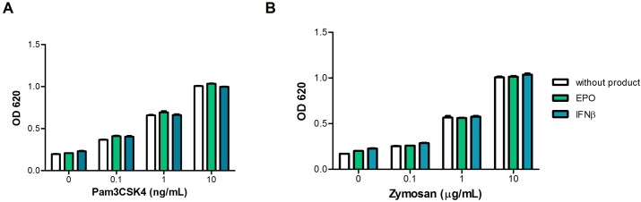 Fig 5