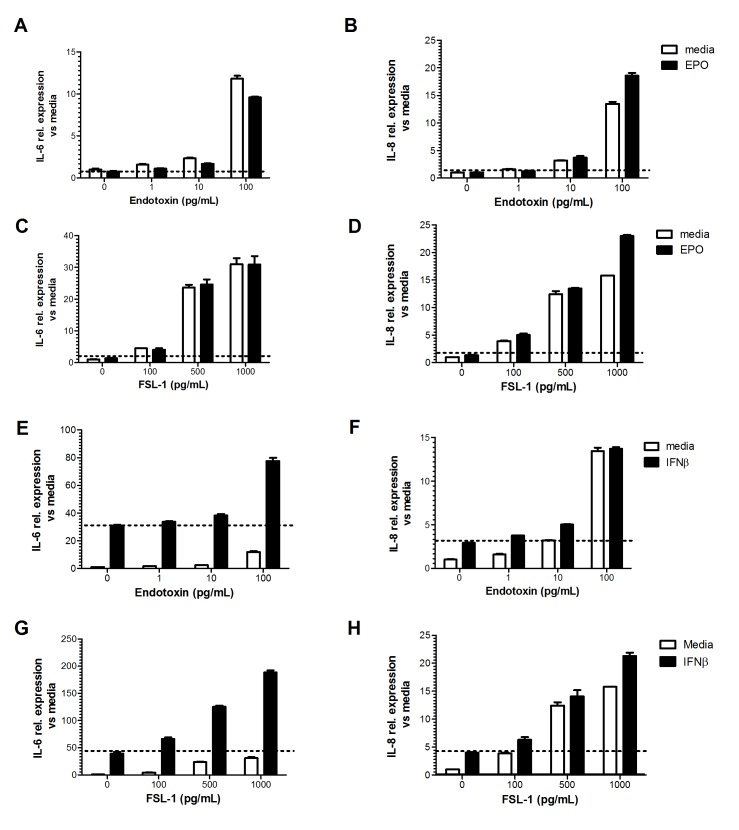 Fig 6